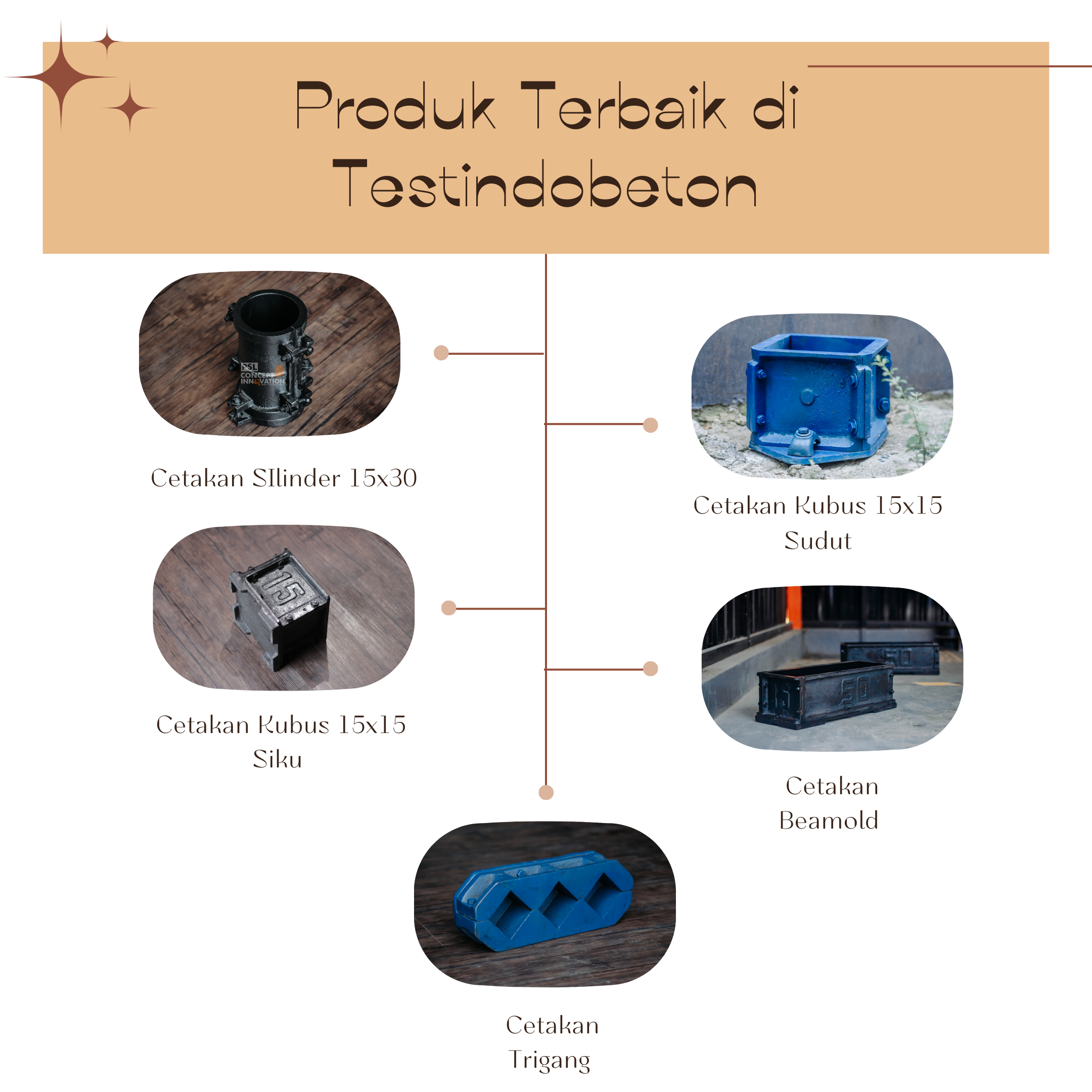 Produk terbaik di testindobeton